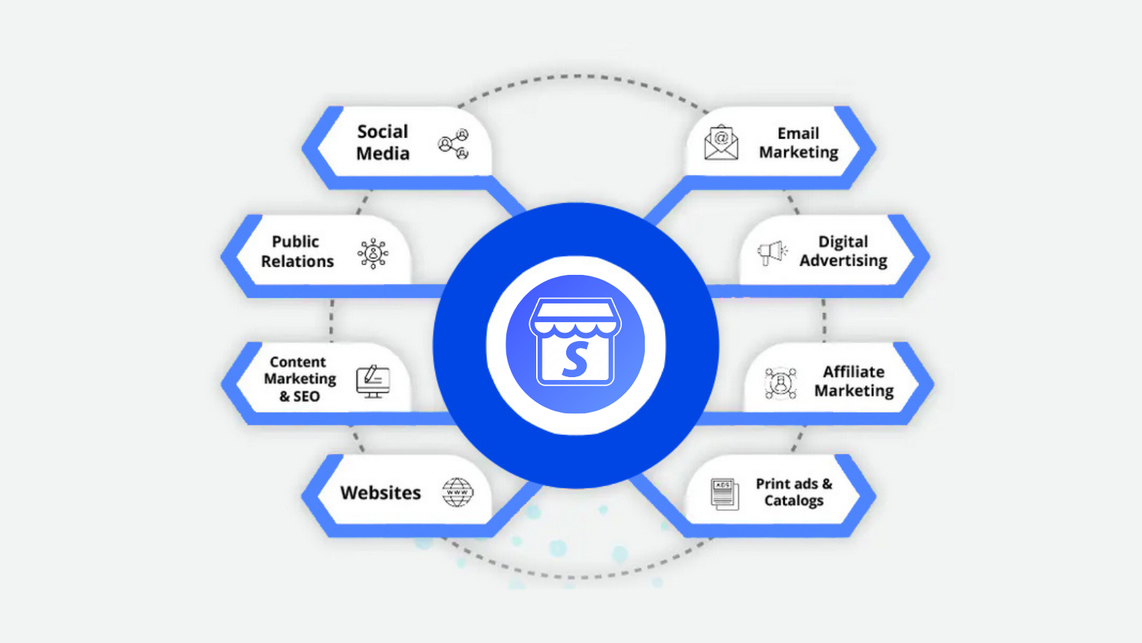 Ad Funnel Checklist